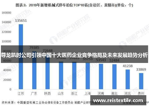 尊龙凯时公司引领中国十大医药企业竞争格局及未来发展趋势分析